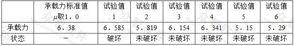  T形支托承载力标准值和试验值的比较(kN)