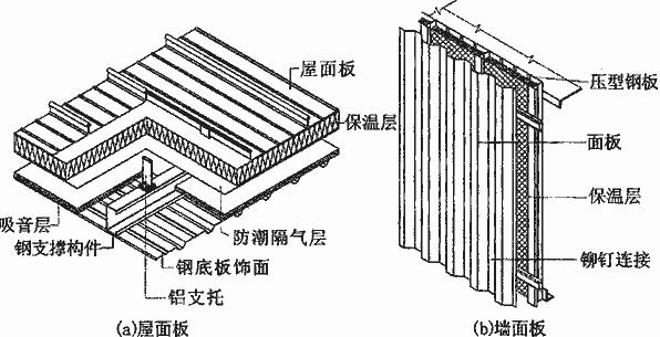  铝合金面板基本构造