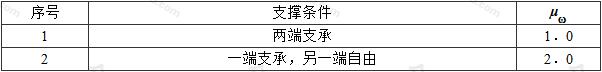 构件的扭转屈曲计算长度系数μω