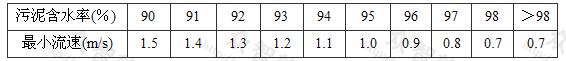 压力输泥管的最小设计流速