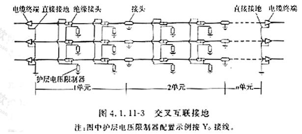 交叉互联接地