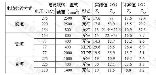 部分单芯电缆 Zc、Zse值