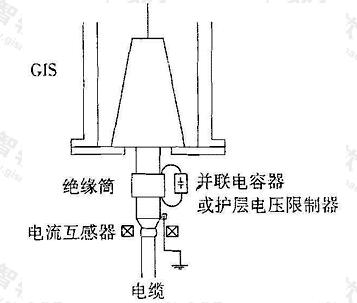 GIS终端绝缘筒及其接地和保护示意