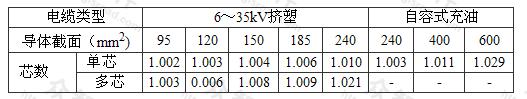 K值选择用表