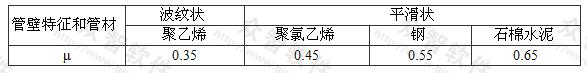 电缆穿管敷设时动摩擦系数μ