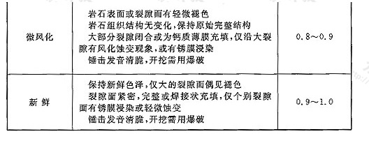 表H.0.1 岩体风化带划分