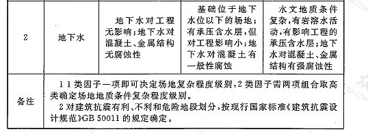 表3 水闸及泵站场地地质条件复杂程度划分