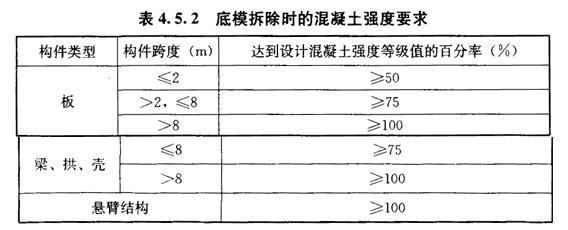 底模拆除时的混凝土强度要求