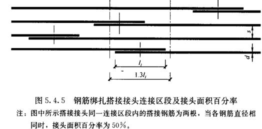 钢筋绑扎搭接接头连接区段及接头面积百分率