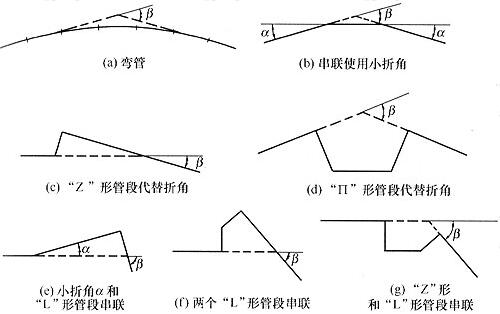 管道的转角处理示意图