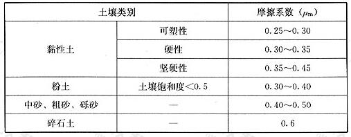 回填土与固定墩的摩擦系数