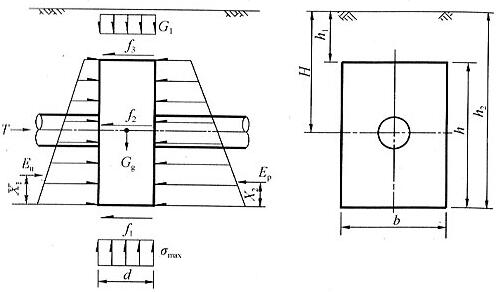 固定墩受力示意图
