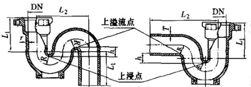 水封深度