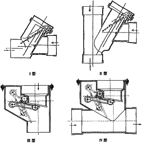 重力排水止回阀的剖面
