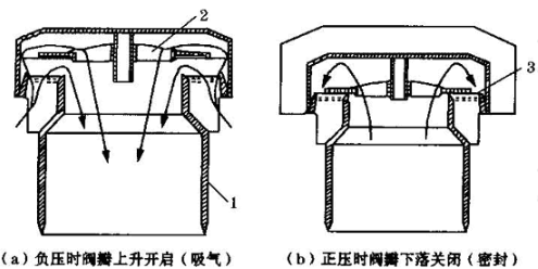 吸气阀结构原理图