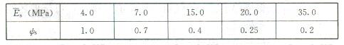 沉降计算经验系数ψs       