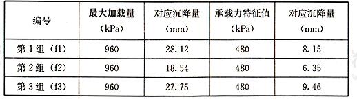 四桩复合地基静载荷试验结果汇总表