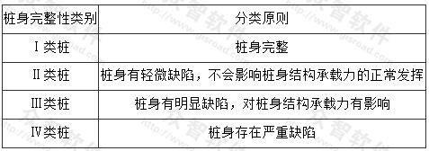 桩身完整性分类表