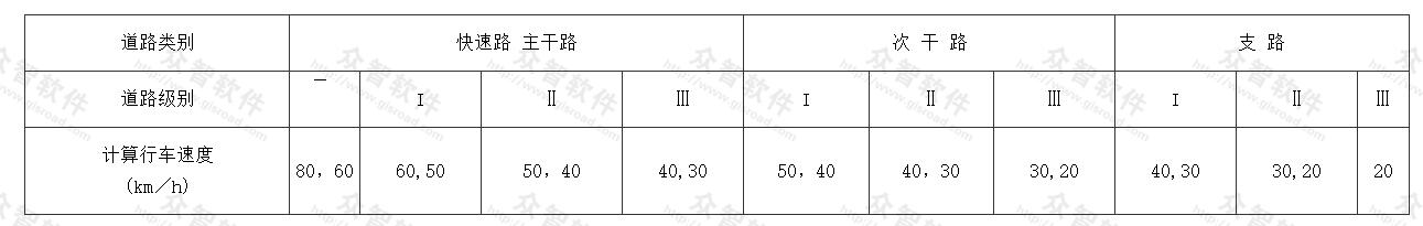 各类各级道路计算行车速度 