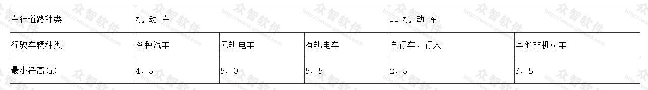 最小净高 