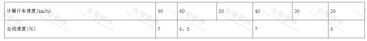 合成坡度
