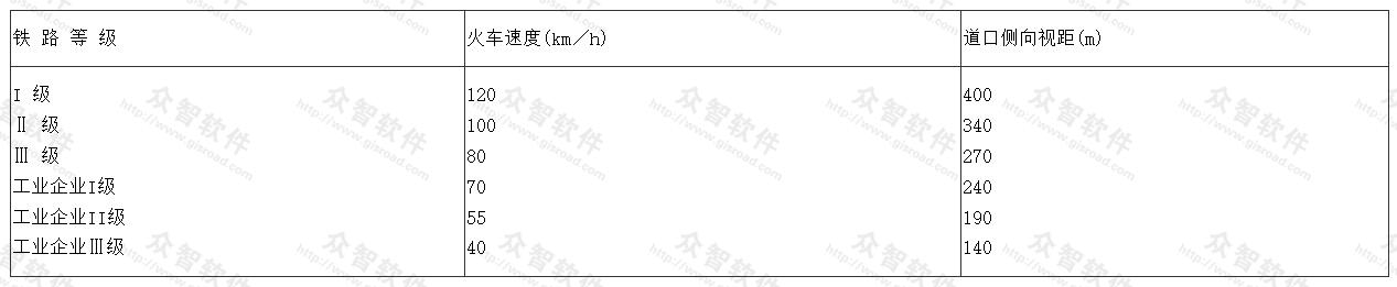 道口侧向视距
