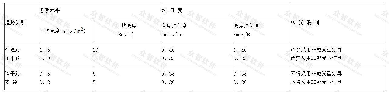 道路照明标准 