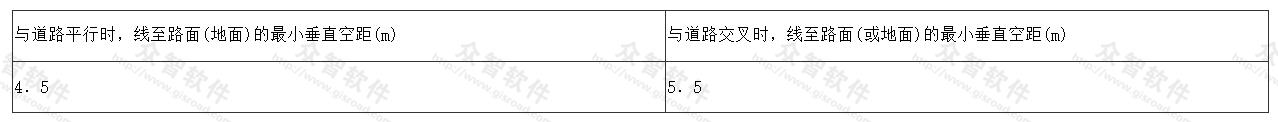 市内通讯线与路面(或地面)垂直空距