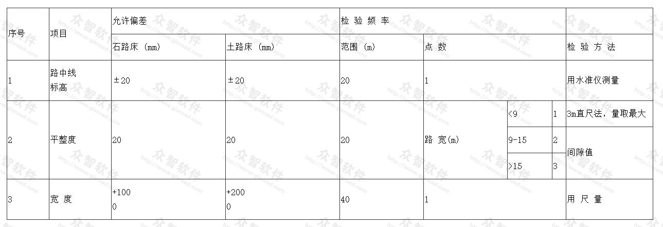 路床允许偏差