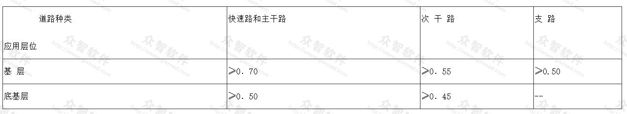 混合料7d龄期抗压强度