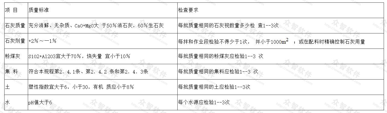  粉煤灰石灰类混合料基层质量与检查验收