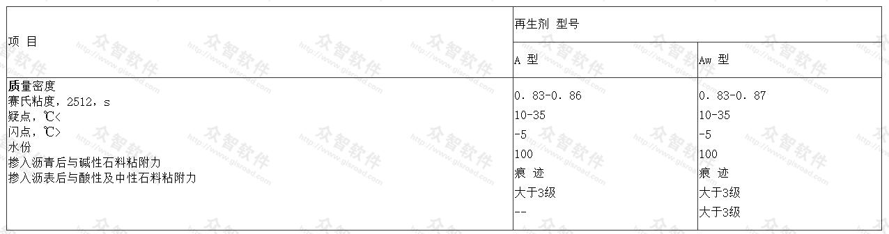 再生剂物理性质指标