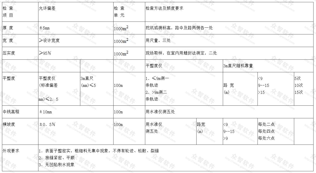  再生沥青路面施工质量标准