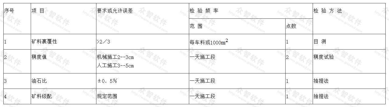   稀浆混合料性能检测要求