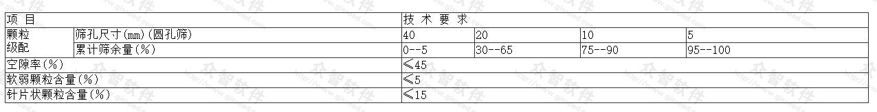  碎石技术要求