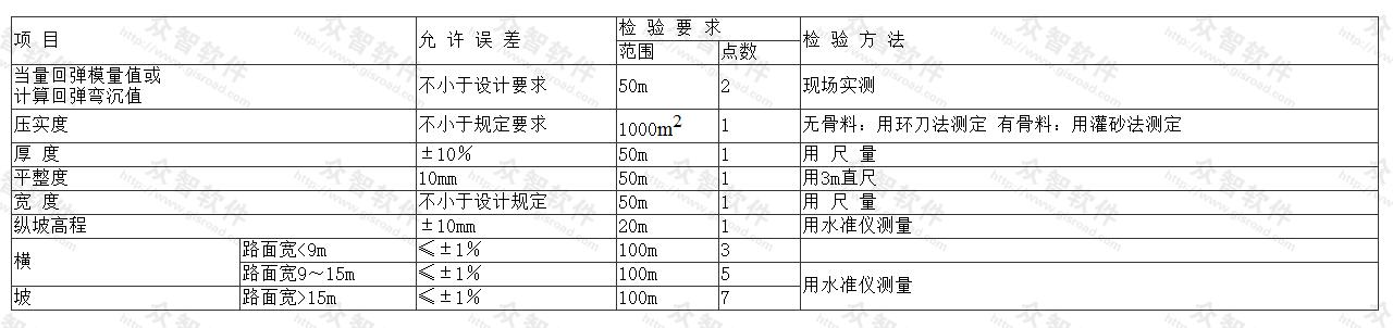 公路、城市道路、厂矿道路基层质量检查允许误差 