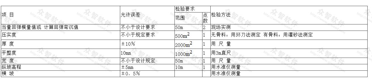 民航机场道面、高速公路基层质量检查允许误差 