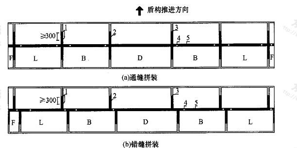 图1 纵缝设置浆液阻断点并环缝注浆止水布孔示意图