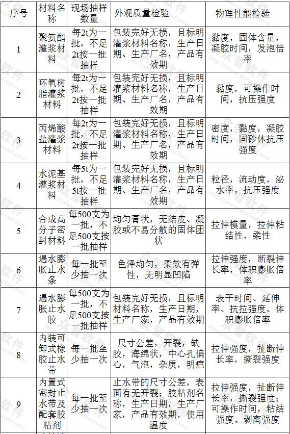 表C.0.1 材料现场抽样复验项目