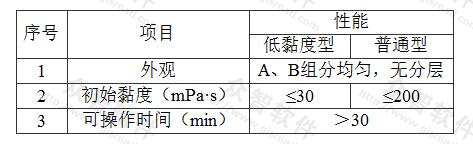 表D.0.1-2 环氧树脂灌浆材料的物理性能