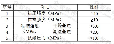 表D.0.1-3 环氧树脂灌浆材料固化物的物理性能