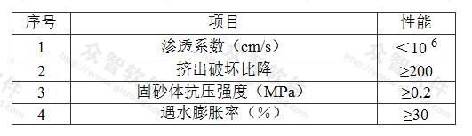 表D.0.1-5 丙烯酸盐灌浆材料固结体的物理性能