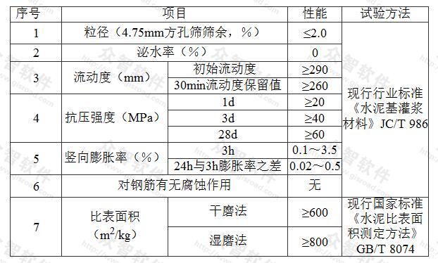 表D.0.1-6 水泥基灌浆材料的物理性能与试验方法