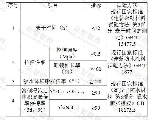 表D.0.2-2 遇水膨胀止水胶的物理性能与试验方法