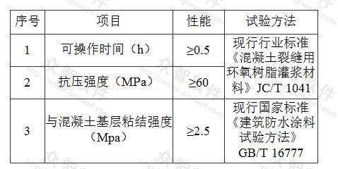 表D.0.2-6 配套胶粘剂的物理性能