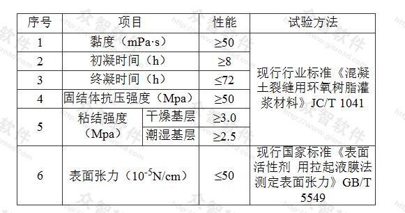 表D.0.3-1 渗透型环氧树脂类防水涂料的物理性能与试验方法