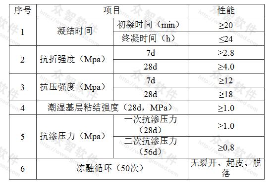 表D.0.3-2 水泥基渗透结晶型防水涂料的物理性能