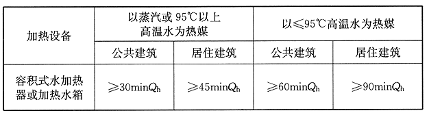  贮水箱的贮热量