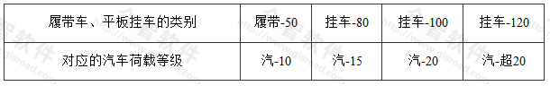 履带车、平板挂车对应的汽车荷载等级