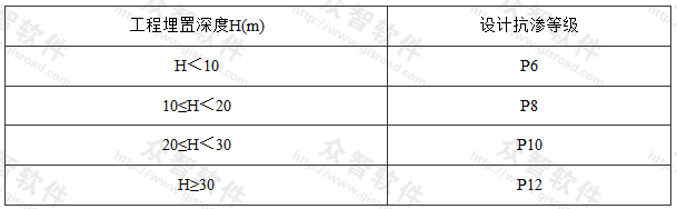 防水混凝土的设计抗渗等级